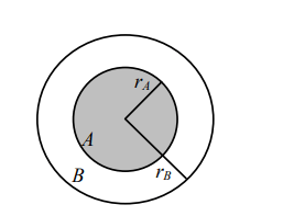 sphere of radius 