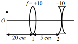 Final image is formed