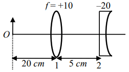 Final image is formed