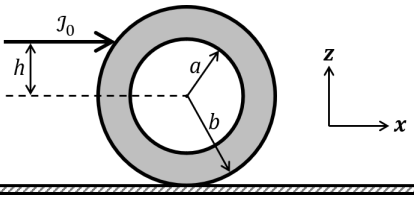 An annular disk of mass 𝑀