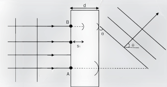 A monochromatic light wave