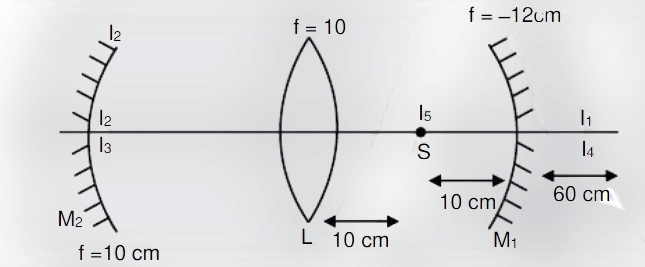 refraction from L
