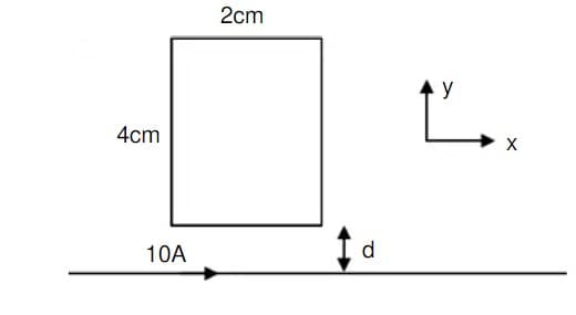 A rectangular conducting loop