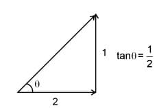 The electric field associated with an electromagnetic wave propagating in a dielectric medium 
