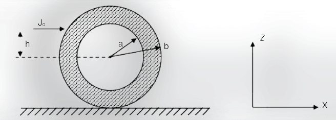annular disc of mass M