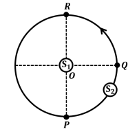 𝑆1 and 𝑆2 are two identical sound sources of frequency 656 Hz