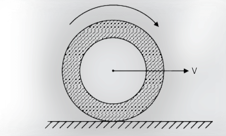 the disc rolls without slipping
