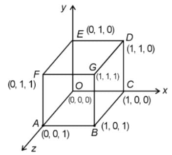 cube with the set of vertices