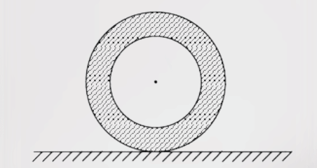 the disc rolls without slipping