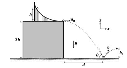 A slide with a frictionless curved surface