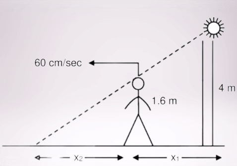  a straight line on the horizontal ground