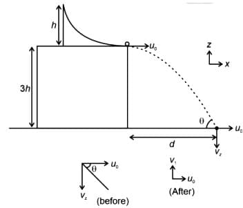 A slide with a frictionless curved surface