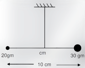 The system's center of mass is suspended by a steel wire of torsional spring