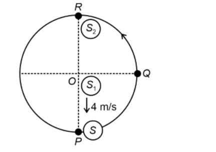 𝑆1 and 𝑆2 are two identical sound sources of frequency 656 Hz