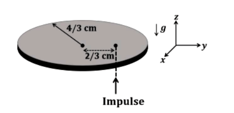 A thin circular coin of mass