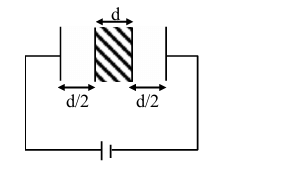A medium having dielectric constant