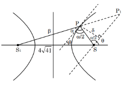 straight line passing through the point S S