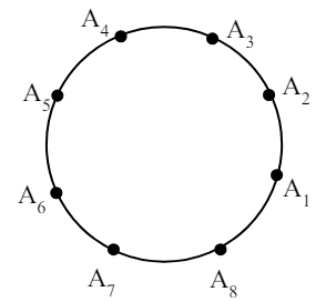 regular octagons that lie on the circle