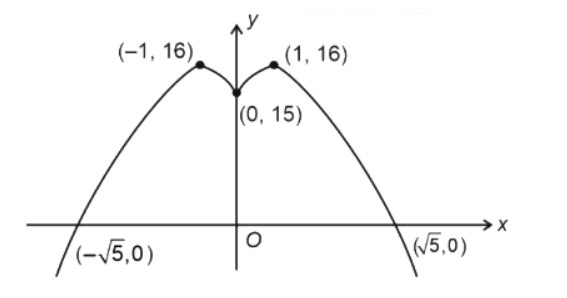 differential equation