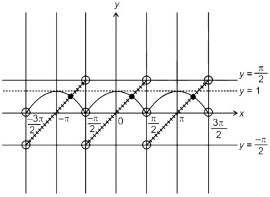 Graph with lines and intersection