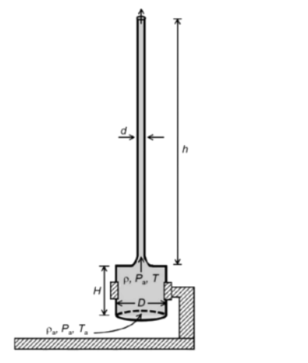 A cylindrical furnace has height (𝐻) and diameter (𝐷) both 1 m