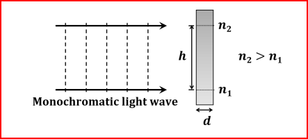 A monochromatic light wave
