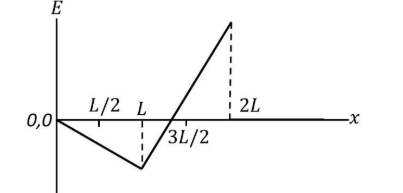 Alternative_text