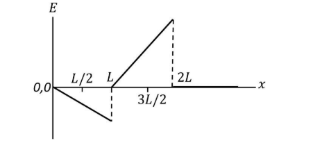 Alternative_text