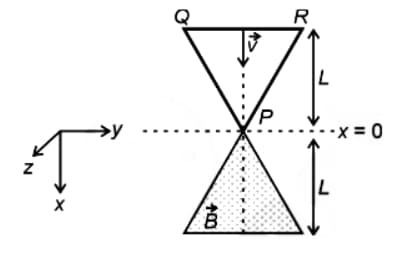 region in the form of an equilateral triangle