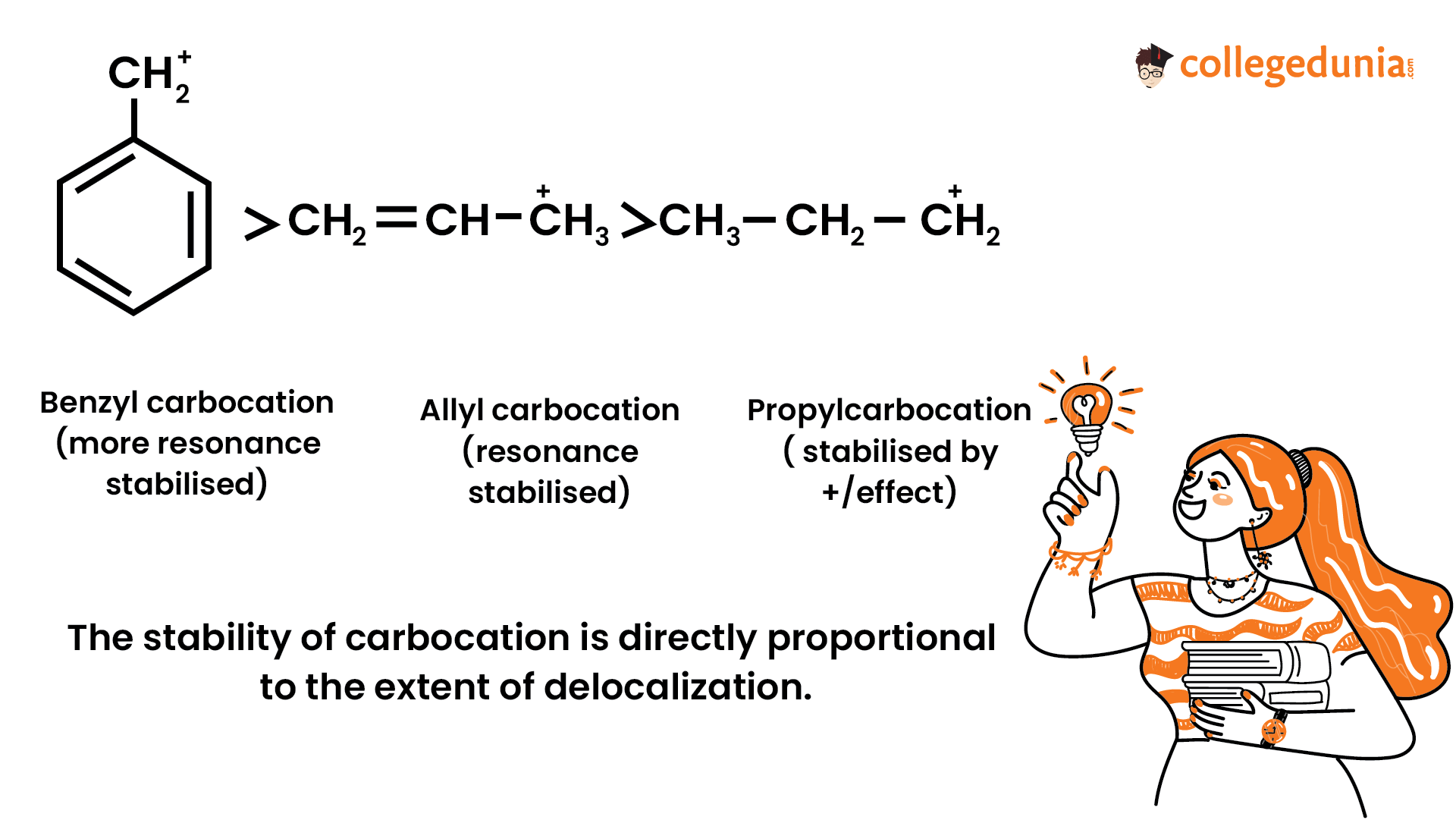 Stability of carbocation