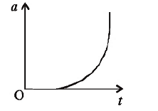 acceleration - time graph 