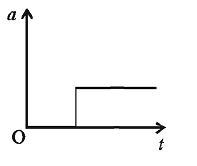 acceleration - time graph 