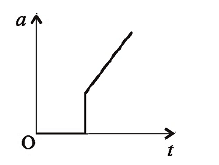 acceleration - time graph 
