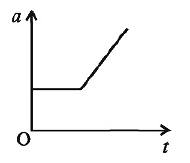 acceleration - time graph 