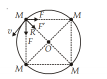 Four particles, each of mass M and equidistant from each other, move along a circle of radius R 