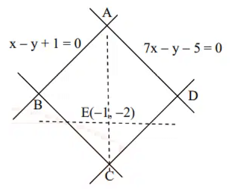 Two sides of a rhombus are along the lines, x−y+1=0 and 7x−y−5=0