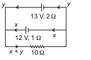 Two batteries with e.m.f. 12V and 13V are connected in parallel across a load resistor of 10Ω