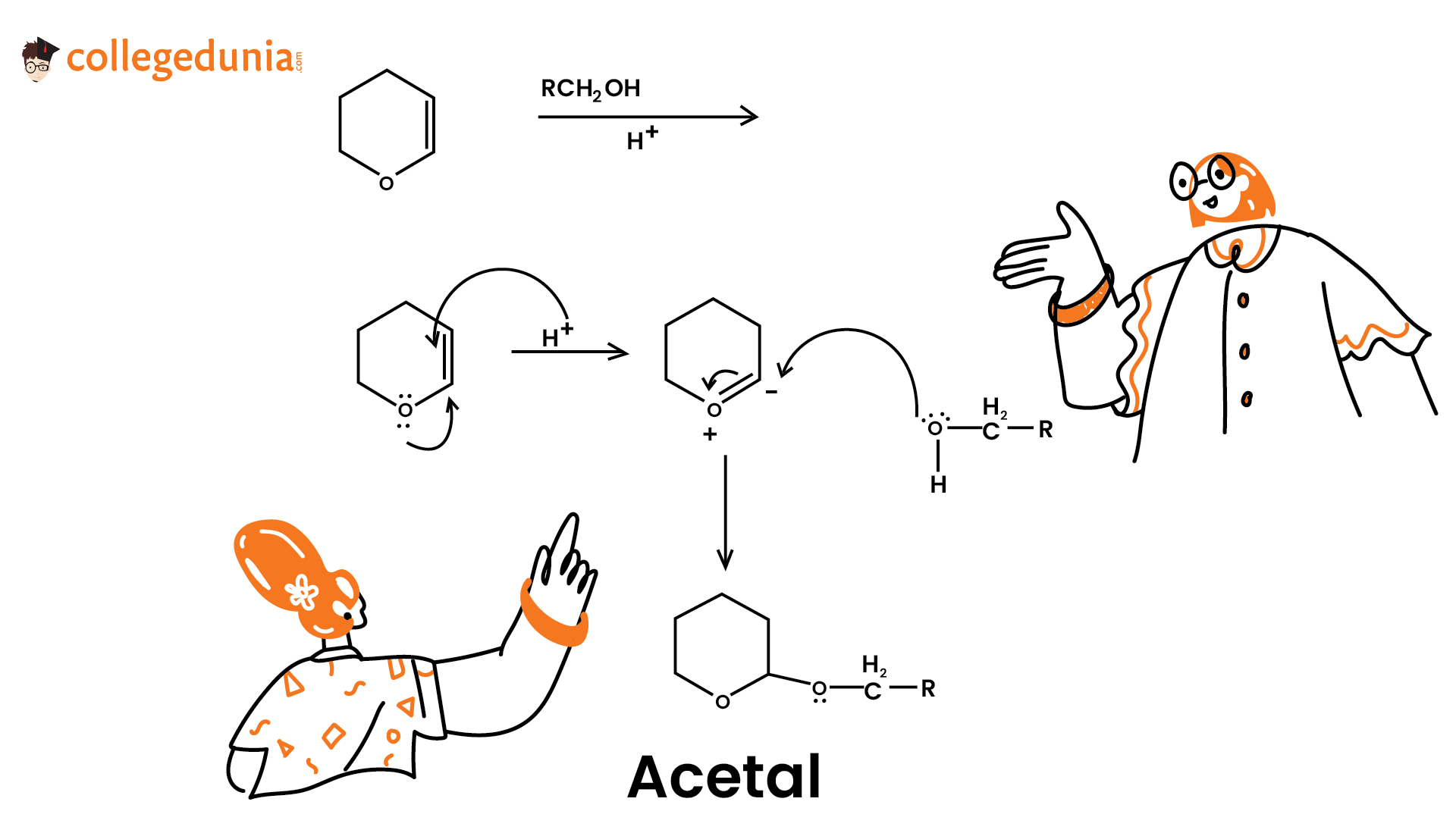 Acetal