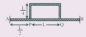 Another bent rod PQ, of same cross section as AB and length 3L/2, is connected across AB