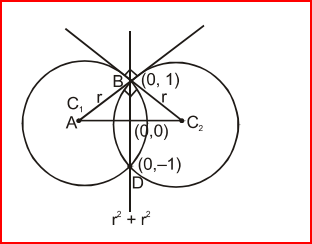 Two circles with equal radii are intersecting at the points