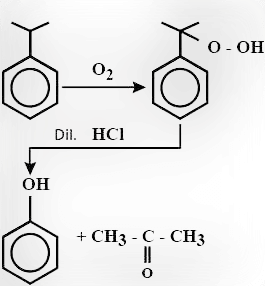 CHemistry