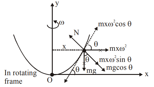 A bead of mass m stays at point P(a,b) on a wire bent in the shape of a parabola y=4Cx2