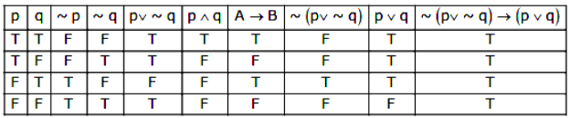 Which of the following statements is a tautology