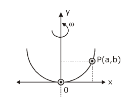 A bead of mass m stays at point P(a,b) on a wire bent in the shape of a parabola y=4Cx2
