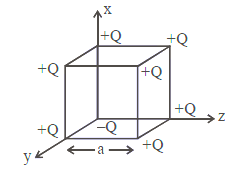 A cube of side 'a' has point charges +Q located at each of its vertices except at the origin where the charge is −Q