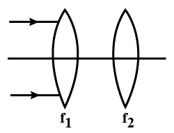 Two identical thin biconvex lenses