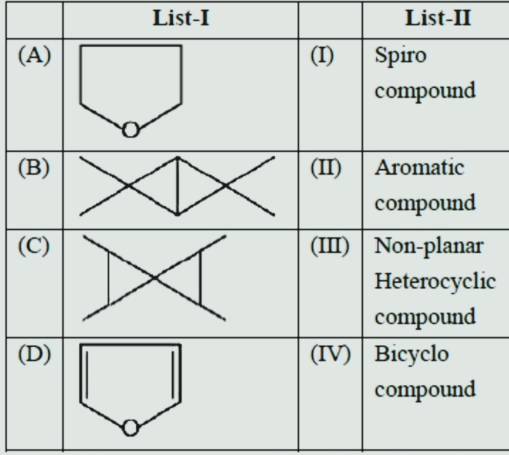 List I and List II