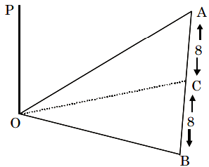 Triangle OAB