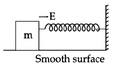 A block of mass ‘m’