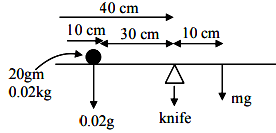 A metre scale is balanced on a knife edge at its centre